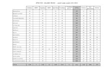 Cahier statistique second degré privé Aveyron
