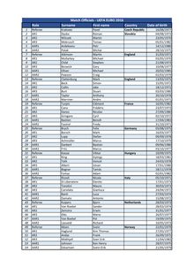 Liste des arbitres retenus pour officier durant l Euro 2016