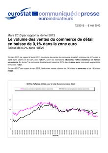 Eurostat : Le volume des ventes du commerce de détail en baisse de 0,1% dans la zone euro
