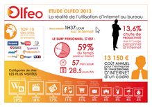 Etude Olfeo 2013 - Réalité de l utilisation d Internet au bureau