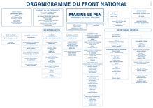 Organigramme FN