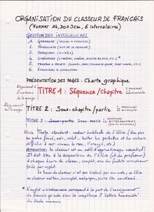 Classeur de français : organisation
