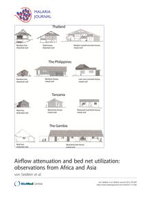 Airflow attenuation and bed net utilization: observations from Africa and Asia