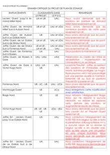 PLU- zonage comparaison document AQVBLR- Avril 2013