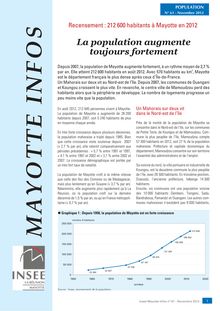 212 600 habitants à Mayotte en 2012- La population augmente toujours fortement