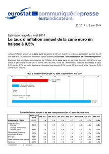 Taux d inflation annuel de la zone Euro - note Eurostat