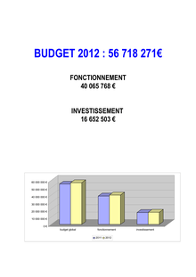 Budget 2012 - Ville de Gardanne