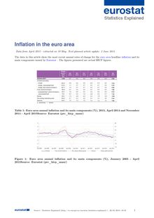 Zone euro : les statistiques sur l inflation de la zone euro selon Eurostat