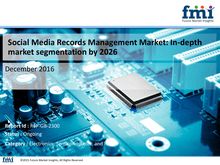 Social Media Records Management Market To Make Great Impact In Near Future by 2026