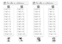 Apprendre sa table de multiplication