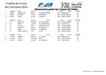 Trophée de France des Classiques de Trial 2015 - Classement après les 3 jours de l Indre