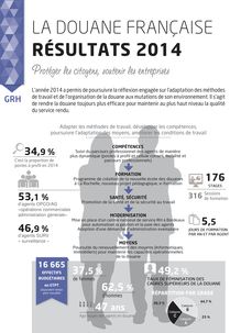 Infographies des résultats 2014  de la douane française