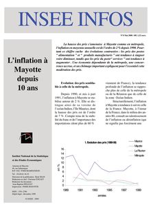 Linflation à Mayotte depuis 10 ans