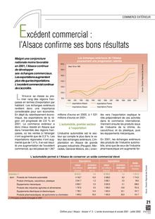 Excédent commercial : l Alsace confirme ses bons résultats