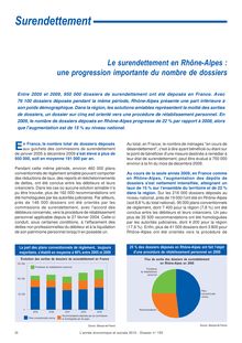 Le surendettement en Rhône-Alpes : une progression importante du nombre de dossiers