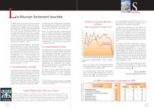 Le bilan économique 2009 - La Réunion fortement touchée