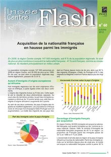 Acquisition de la nationalité française en hausse parmi les immigrés