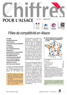 Pôles de compétitivité en Alsace