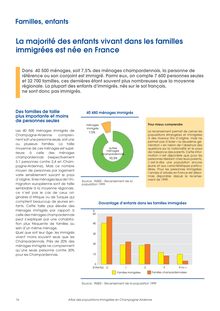 L Atlas des populations immigrées en Champagne-Ardenne Familles, enfants : la majorité des enfants vivant dans les familles immigrées est née en France