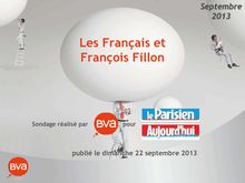 BVA : Les Français et François Fillon