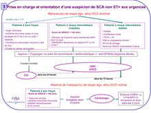 Orientation SCA non ST+ Urgences M3