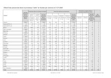 Statistique en matière d asile juillet 2009