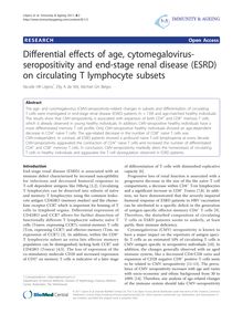 Differential effects of age, cytomegalovirus-seropositivity and end-stage renal disease (ESRD) on circulating T lymphocyte subsets