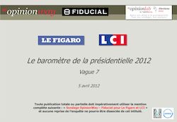 Le baromètre de la présidentielle 2012 (Sondage OpinionWay – Fiducial pour Le Figaro et LCI)