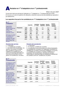 Académie d Aix Marseille SAIO Affectation en 1re d adaptation et en 1re professionnelle
