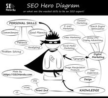 SEO-Hero-Diagram