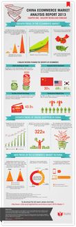 Le marché du E-commerce chinois : Rapport iClick interactive 2013