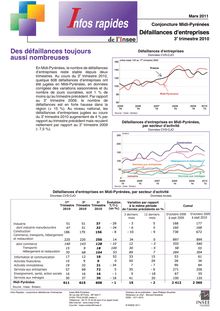 Les défaillances d entreprises en Midi-Pyrénées Des défaillances toujours aussi nombreuses - 3e trimestre 2010