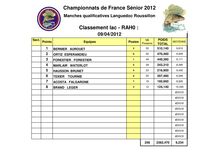 Manche qualificative Languedoc Roussillon - 1ere manche Villeneuve de la raho