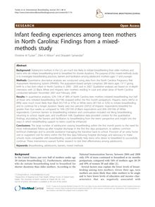 Infant feeding experiences among teen mothers in North Carolina: Findings from a mixed-methods study