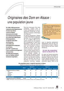 Originaires des Dom en Alsace : une population jeune