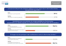 2ème édition de L Observatoire des retraites publiques Préfon / Toutsurlaretraite.com