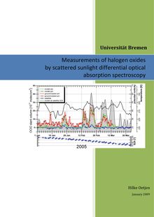 Measurements of halogen oxides by scattered sunlight differential optical absorption spectroscopy [Elektronische Ressource] / von Hilke Oetjen