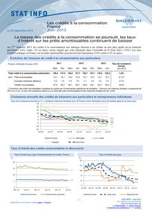 Banque de France : La baisse des crédits à la consommation se poursuit, les taux d’intérêt sur les prêts amortissables continuent de baisser