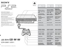 Notice PlayStation Sony  SCPH-50001