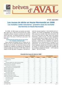 Les causes de décès en Haute-Normandie en 2008 - Les maladies cardio-vasculaires : première cause de mortalité des femmes en Haute-Normandie
