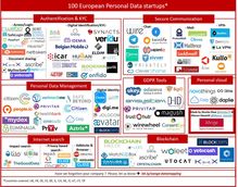 cartographie des startups européennes évoluant dans le business des données personnelles, réalisée par le fonds XAnge