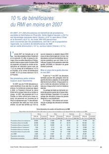 Chapitre : Revenus - Prestations sociales du Bilan économique et social Picardie 2007. 10% de bénéficiaires du RMI en moins en 2007