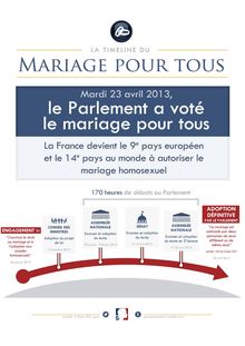 Mariage homosexuel : projet de loi adopté - Timeline