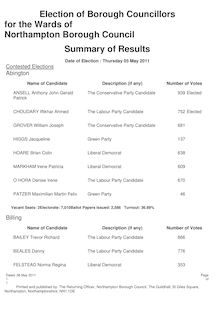 Election of Borough Councillors for the Wards of Northampton ...