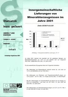 Innergemeinschaftliche Lieferungen von Mineralölerzeugnissen im Jahre 2001