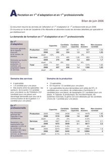 Académie d Aix Marseille SAIO Affectation en 1re d adaptation et en 1re professionnelle