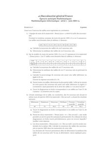 Baccalauréat général France Épreuve anticipée Mathématiques