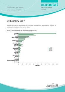 Oil economy 2007.