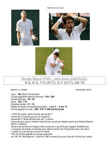 Mahut-Isner Wimbledon 2010