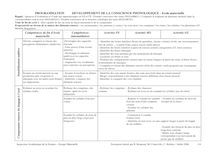 Inspection Académique de la Somme Groupe Maternelle Document réalisé par B Bouaoud M J Guerville C Rebière Juillet